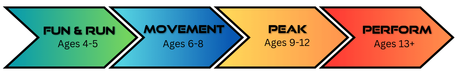 Strong Youth Class Development: Building Foundations for Lifelong Fitness.